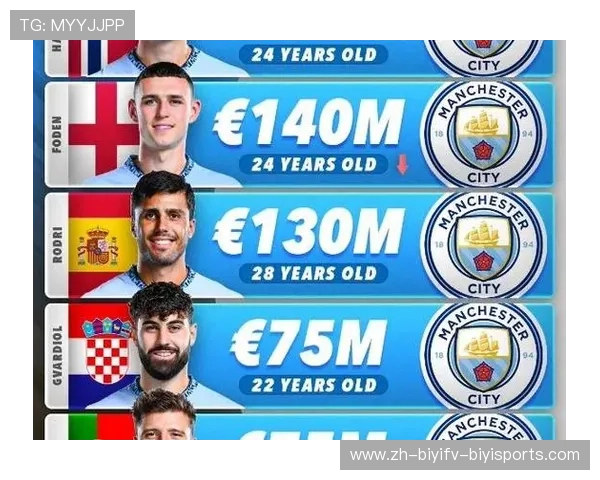 英超球员的生活水平对比及背后原因分析